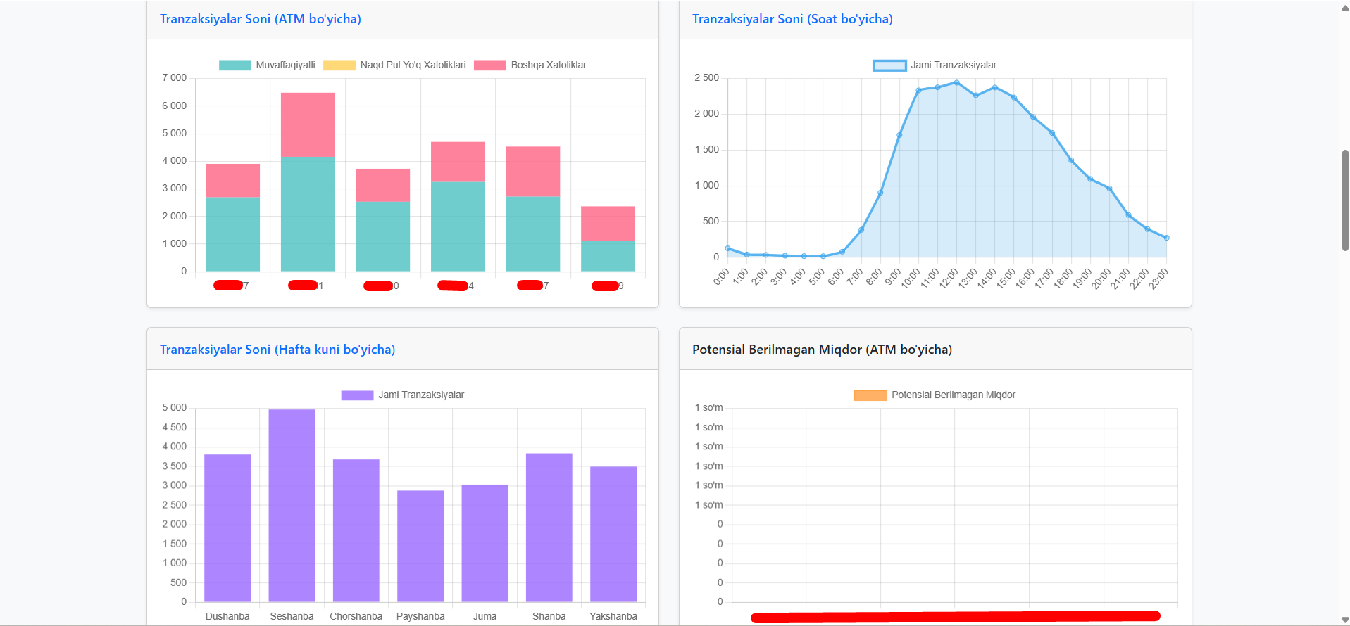 RiX Log Analyzer (ATM Log Analyzer)