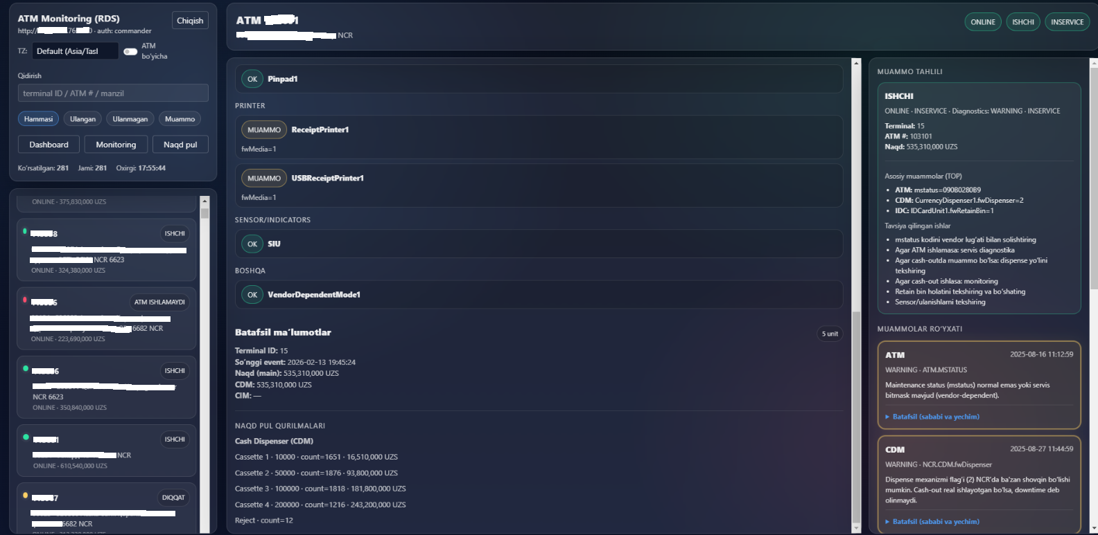 RiX Monitoring (RDS Dashboard)
